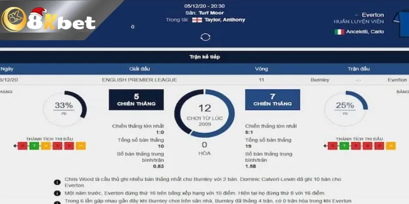 Hướng Dẫn Mở Trang Bóng Nhanh Chóng, Dễ Dàng Tại 8kbet Những lưu ý cần biết khi mở trang bóng