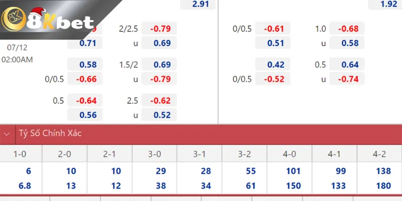 Hướng Dẫn Tân Thủ Cách Soi Keo Nha Cai 8Kbet Đơn Giản Nhất Nên lựa chọn địa chỉ cá cược lớn uy tín để soi keo nha cai