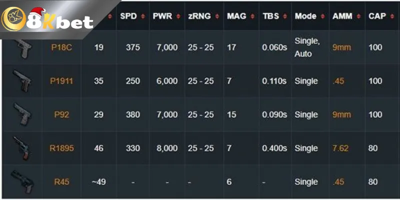 Thông Tin Chi Tiết Thông Số Súng Pubg Mobile 2025 Đôi nét về tựa game và thông số súng PUPG Mobile